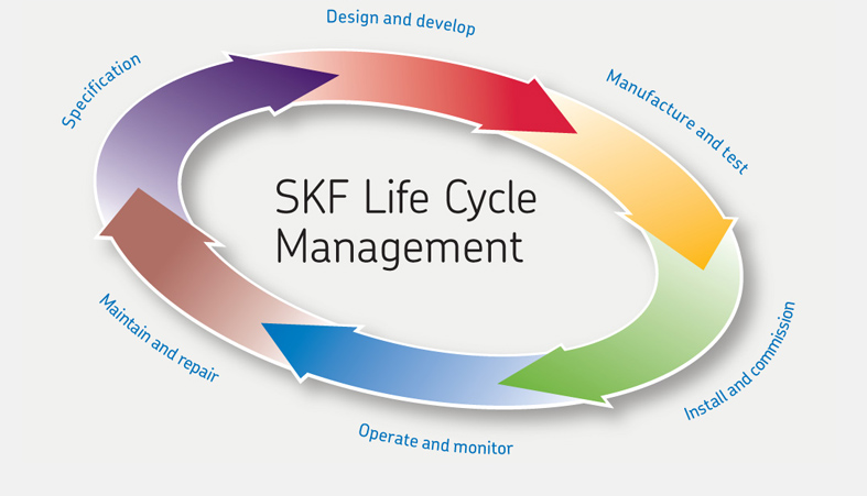SKF Life Cycle Management